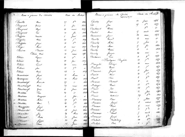 Tables décennales des décès (1853-1862)