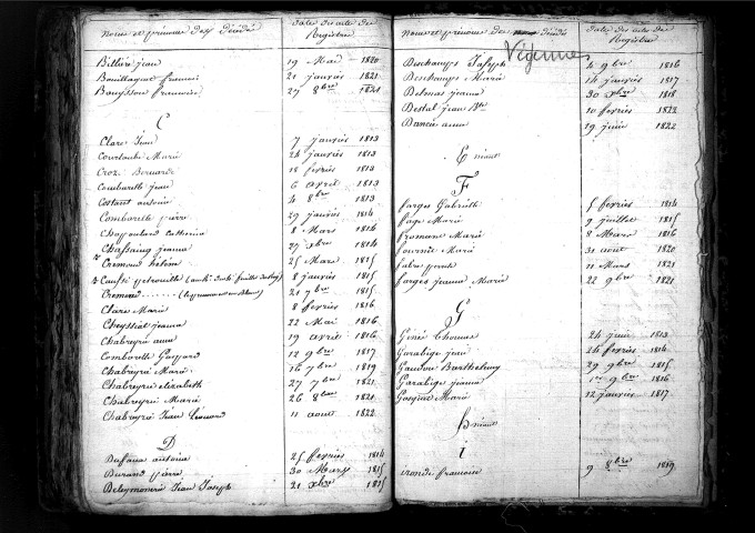 Tables décennales des décès (1813-1822)