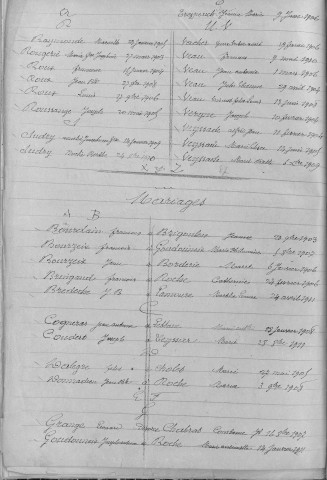 Tables décennales des naissances (1903-1912)