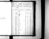 Tables décennales des décès (1843-1852)