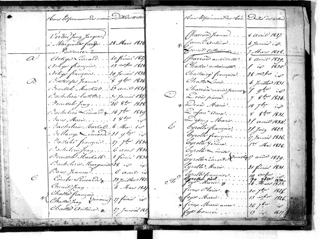 Tables décennales des mariages (1823-1832)