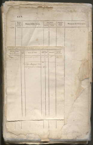 Relevé de l'état général des fonds.