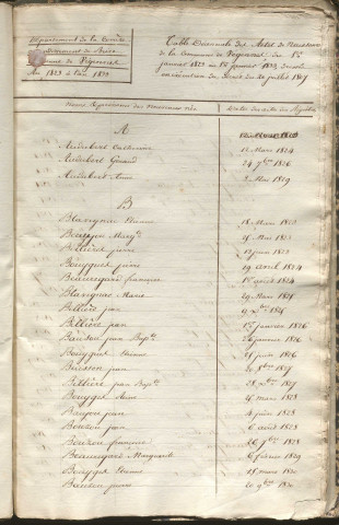 Tables décennales des naissances (1823-1832)