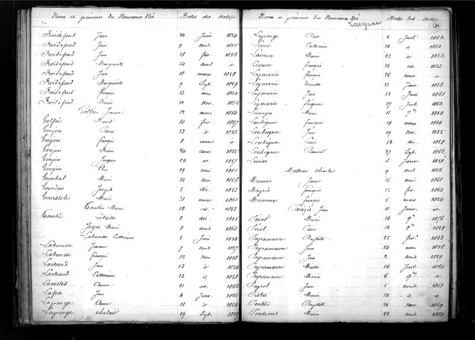 Tables décennales des naissances (1853-1862)