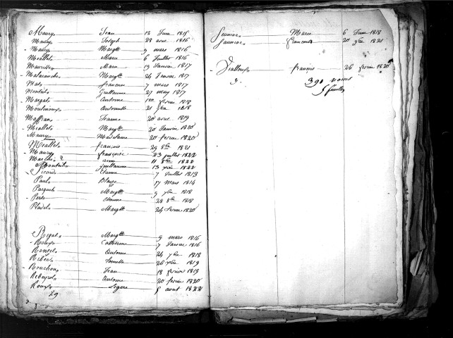 Tables décennales des décès (1813-1822)