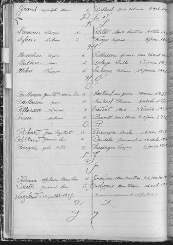 Tables décennales des mariages (1923-1932)
