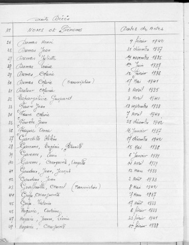 Tables décennales des décès (1933-1942)
