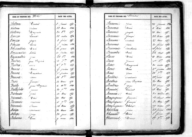 Tables décennales des décès (1853-1862)
