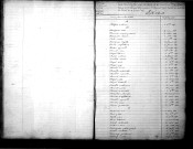 Tables décennales des décès (1833-1842)