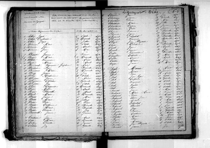 Tables décennales des décès (1863-1872)