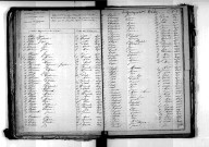 Tables décennales des décès (1863-1872)