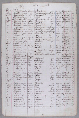 Répertoire alphabétique : A-V