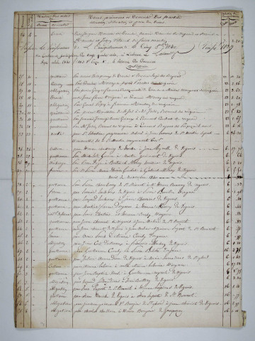 Répertoire chronologique : 20 septembre 1840-17 juillet 1860