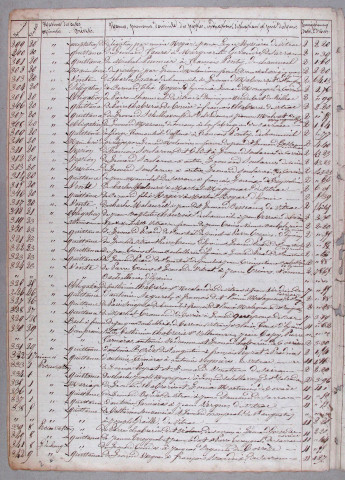 Répertoire chronologique : 30 avril 1851-11 février 1862
