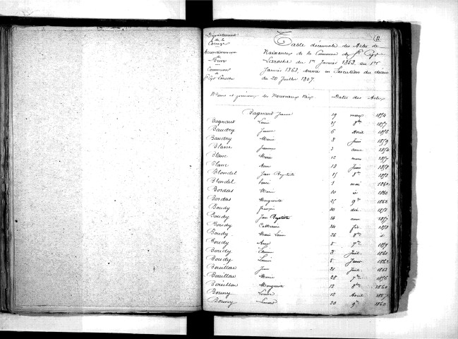 Tables décennales des naissances (1853-1862)