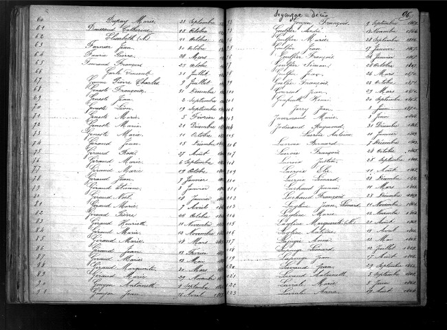 Tables décennales des décès (1863-1872)