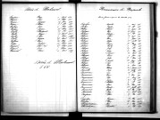 Tables décennales des naissances (1893-1902)