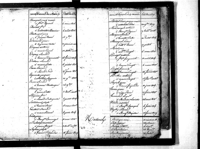 Tables décennales des mariages (1803-1812)
