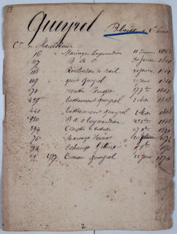Répertoire alphabétique sur fiches : Queille-Rivière
