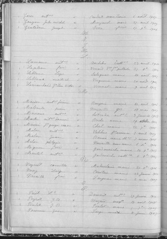 Tables décennales des mariages (1903-1912)