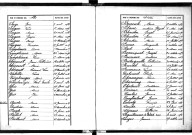 Tables décennales des décès (1883-1892)