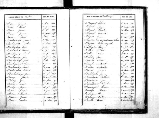 Tables décennales des décès (1853-1862)