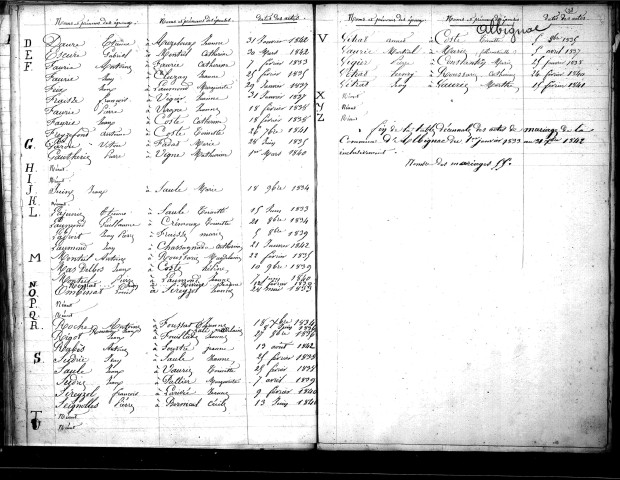 Tables décennales des mariages (1833-1842)
