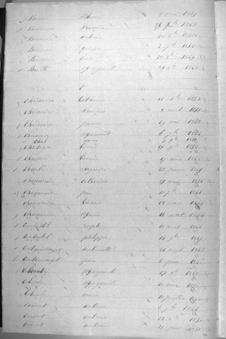 Tables décennales des naissances (1843-1852)