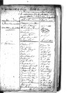 Tables décennales des naissances (1803-1812)