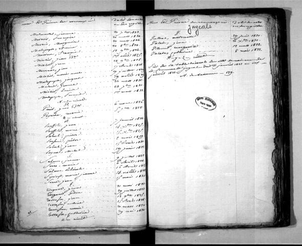 Tables décennales des naissances (1823-1832)