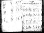 Tables décennales des mariages (1853-1862)