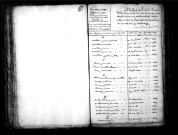Tables décennales des naissances (1813-1822)