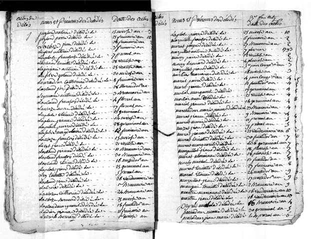 Tables décennales des décès (1792-1802)