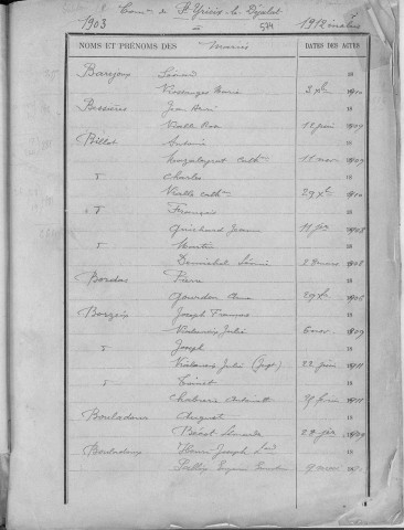 Tables décennales des mariages (1903-1912)