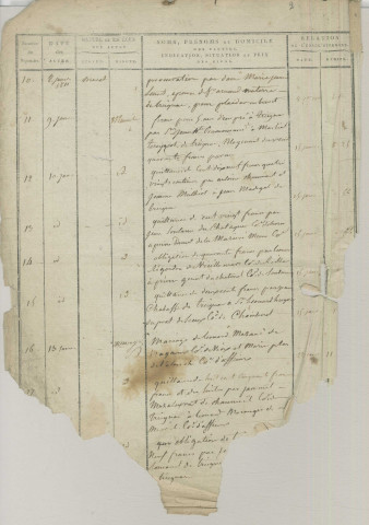 Répertoire chronologique : 1 janvier 1811-3 juillet 1825