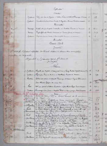 Répertoire chronologique : 15 mars 1903-9 avril 1904