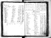 Tables décennales des naissances (1823-1832)