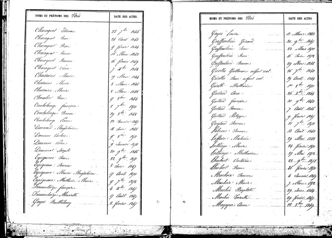Tables décennales des naissances (1843-1852)