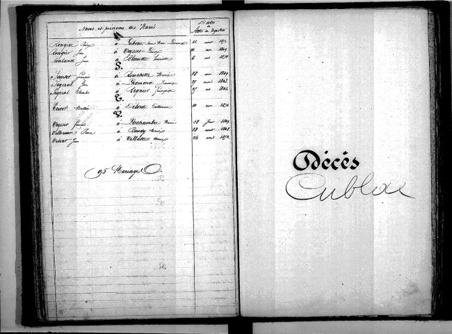 Tables décennales des mariages (1843-1852)