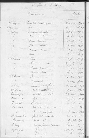 Tables décennales des naissances (1903-1912)