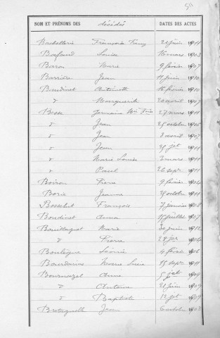 Tables décennales des décès (1903-1912)