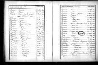 Tables décennales des décès (1893-1902)