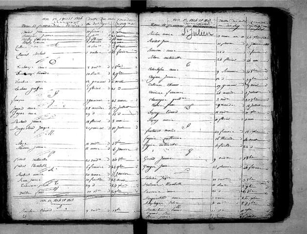 Tables décennales des mariages (1803-1812)