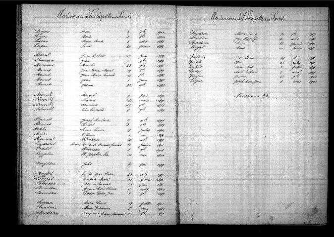 Tables décennales des naissances (1893-1902)