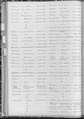 Tables décennales des naissances (1913-1922)