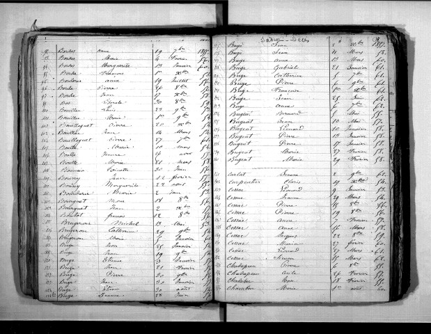 Tables décennales des décès (1853-1862)