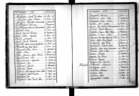 Tables décennales des décès (1883-1892)