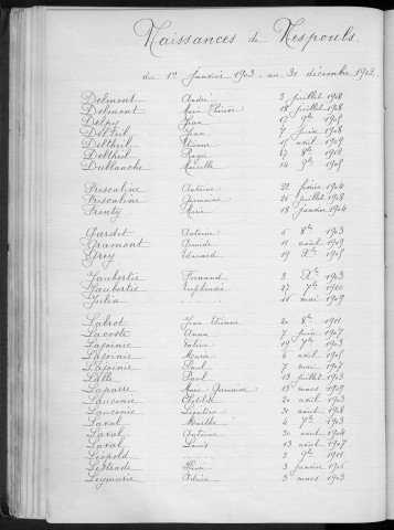 Tables décennales des naissances (1903-1912)