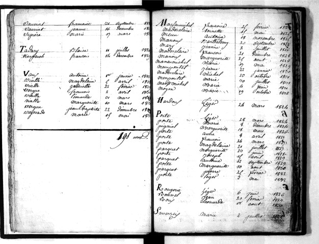 Tables décennales des mariages (1823-1832)
