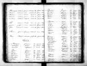 Tables décennales des décès (1823-1832)